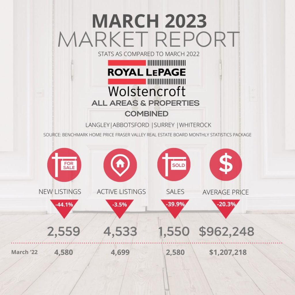 March 2023 Market Stats