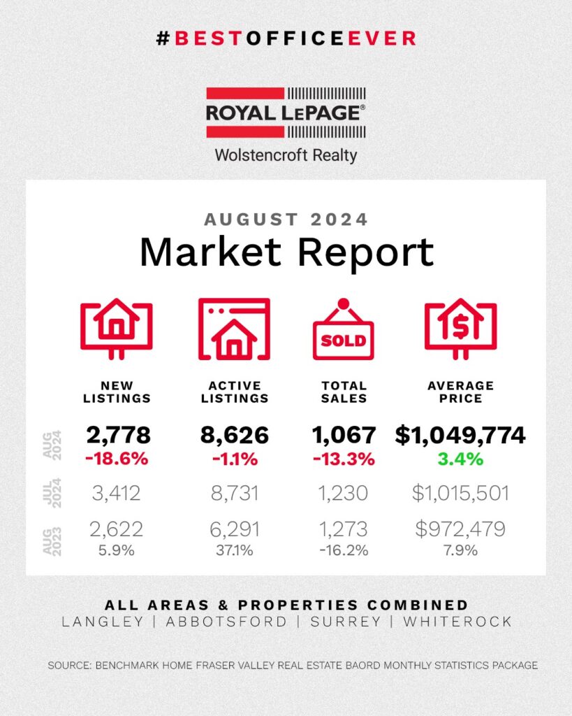 RLP Market Share Aug24 MAIN