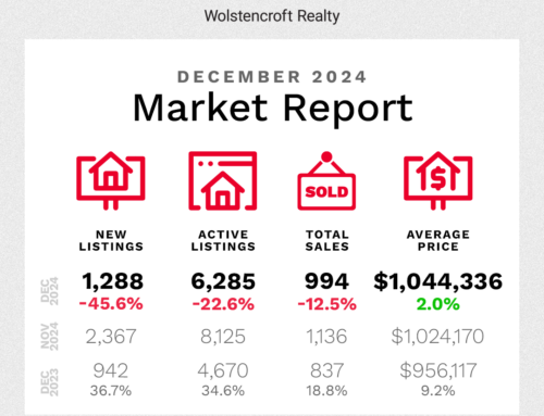 Fraser Valley Housing Market – December 2024