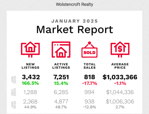 Fraser Valley Housing Market – January 2025