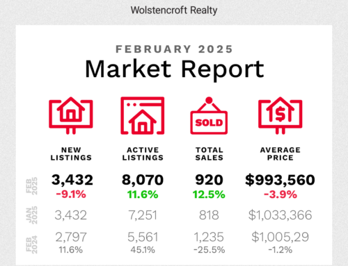 Fraser Valley Housing Market – February 2025