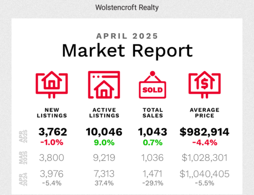 Fraser Valley Housing Market – April 2025