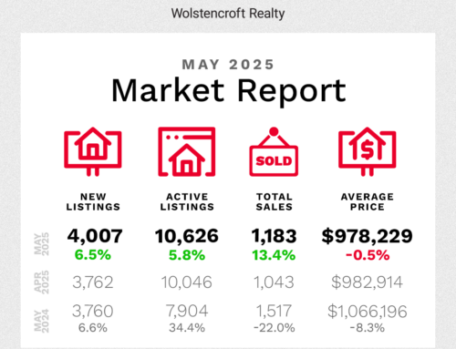 Fraser Valley Housing Market – May 2025