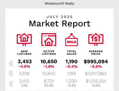 Fraser Valley Housing Market – July 2025