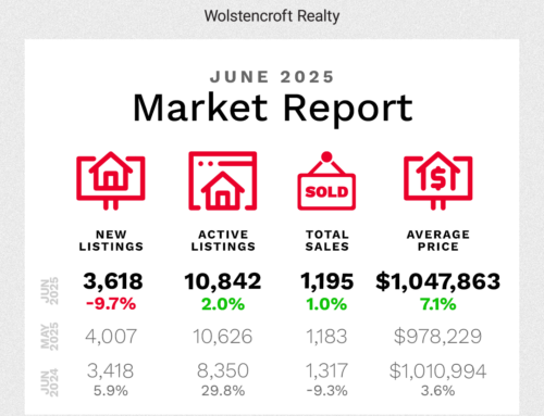 Fraser Valley Housing Market – June 2025
