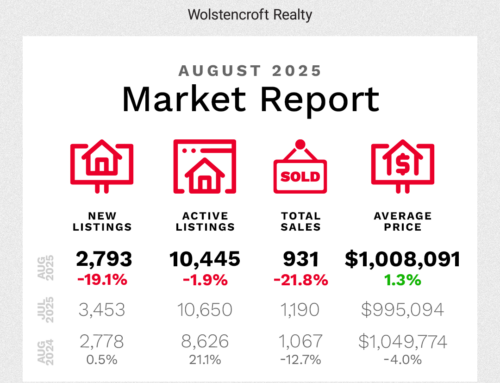 Fraser Valley Housing Market – August 2025