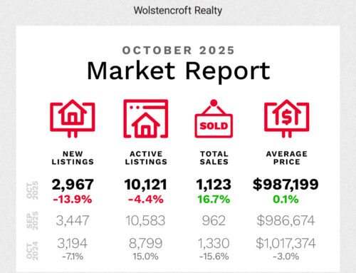 Fraser Valley Housing Market – October 2025