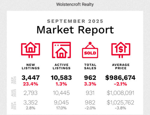 Fraser Valley Housing Market – September 2025