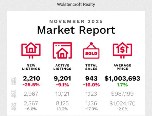 Fraser Valley Housing Market – November 2025