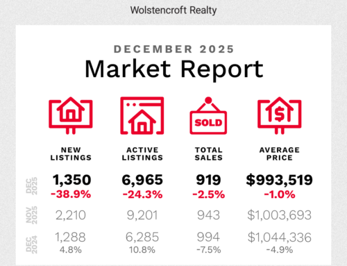 Fraser Valley Housing Market – December 2025