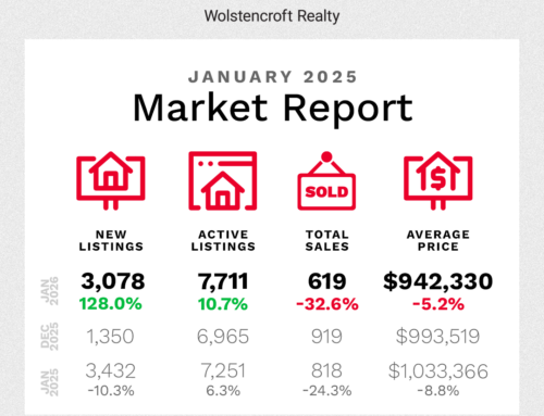 Fraser Valley Housing Market – January 2026